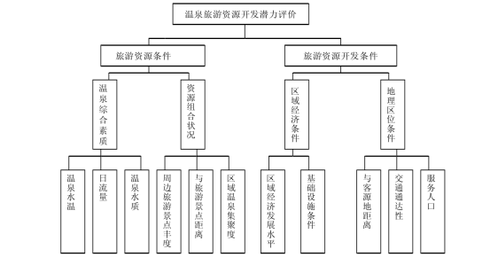 剖析！溫泉旅游資源開發評價內容主要體現-地熱溫泉開發-地大熱能