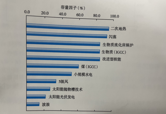能源轉型之路，地熱發電的影響因素-地大熱能