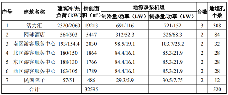 北京城市副中心城市綠心公園配套建筑地源熱泵供熱、供冷系統項目-地大熱能