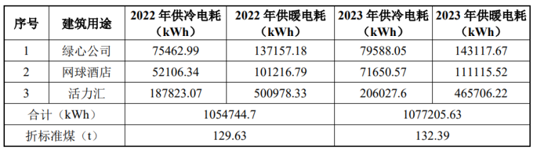 北京城市副中心城市綠心公園配套建筑地源熱泵供熱、供冷系統項目-地大熱能