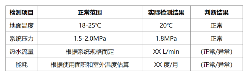 冬季如何檢測房屋地熱系統性能？這幾種方法能幫助你-地大熱能
